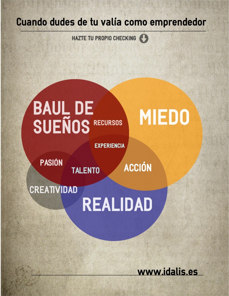 La cara B del emprendimiento